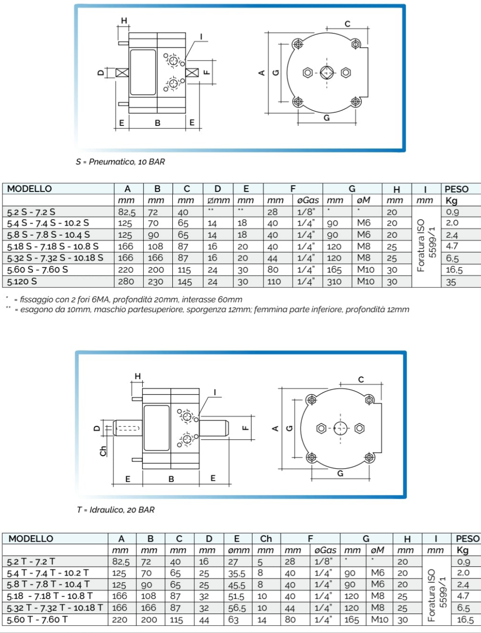ATTUATORE PNEUMATICO PER VALVOLE 90º REF. WALTON 5.2 S