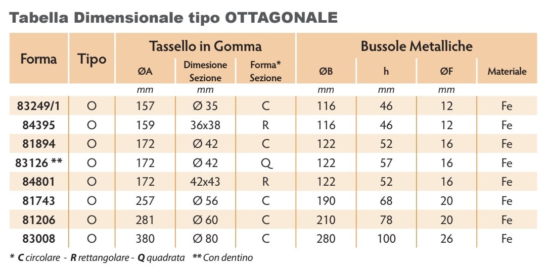 GIUNTO DI TRASMISSIONE GIUBO TIPO 83008