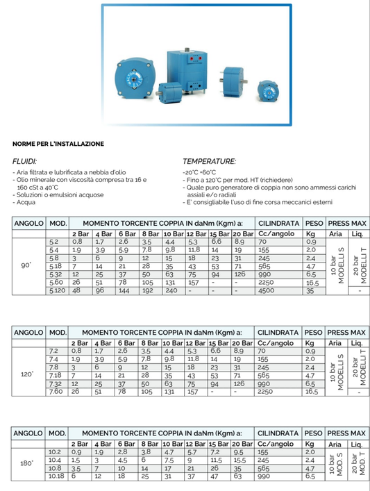 ATTUATORE PNEUMATICO PER VALVOLE 90º REF. WALTON 5.2 S