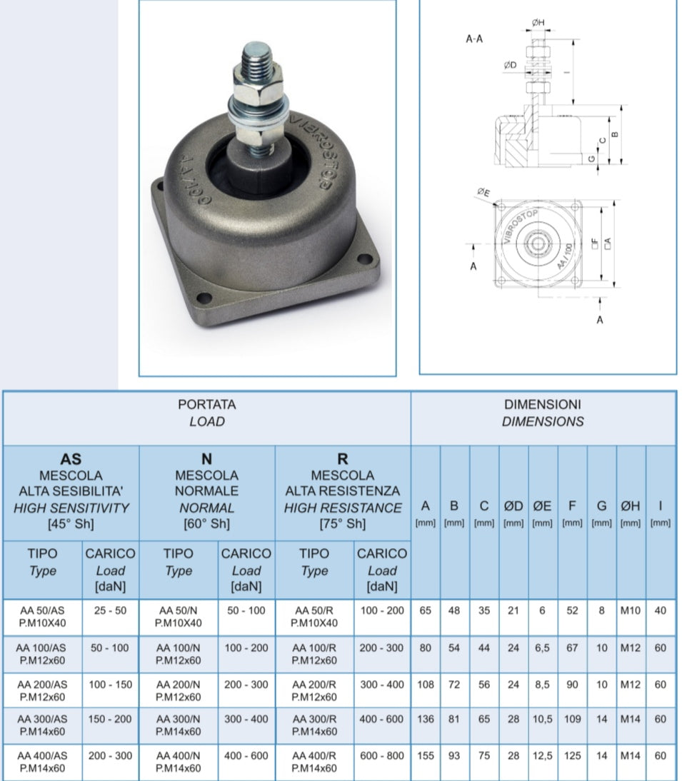 Supporti antivibranti tipo AA/200 VIBROSTOP